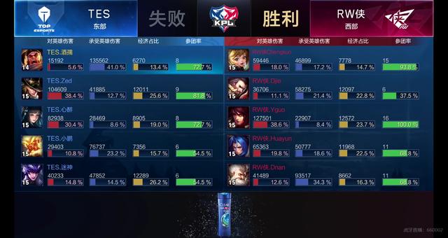 比分战胜了 比分战胜了